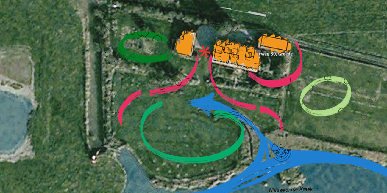 Landschap in ontwikkeling Groede